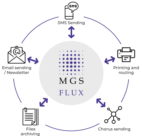 multichannel platform